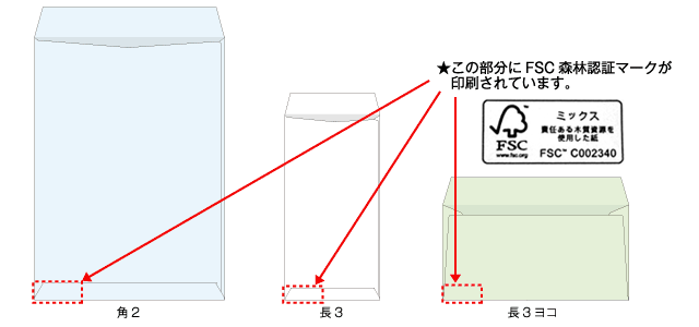 FSC認証マークの印刷位置