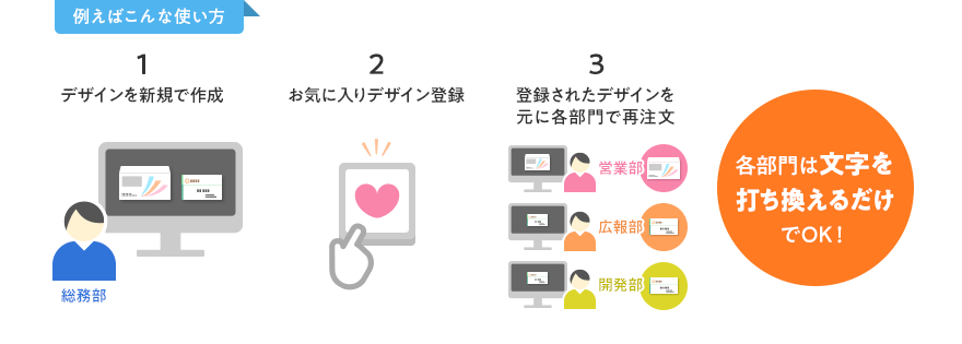 例えばこんな使い方 お気に入りデザイン登録 各部門は文字を打ち換えるだけでOK!