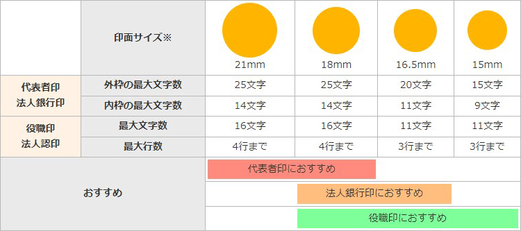 法人の印鑑は必要？会社設立時に作るべきハンコの種類と用途