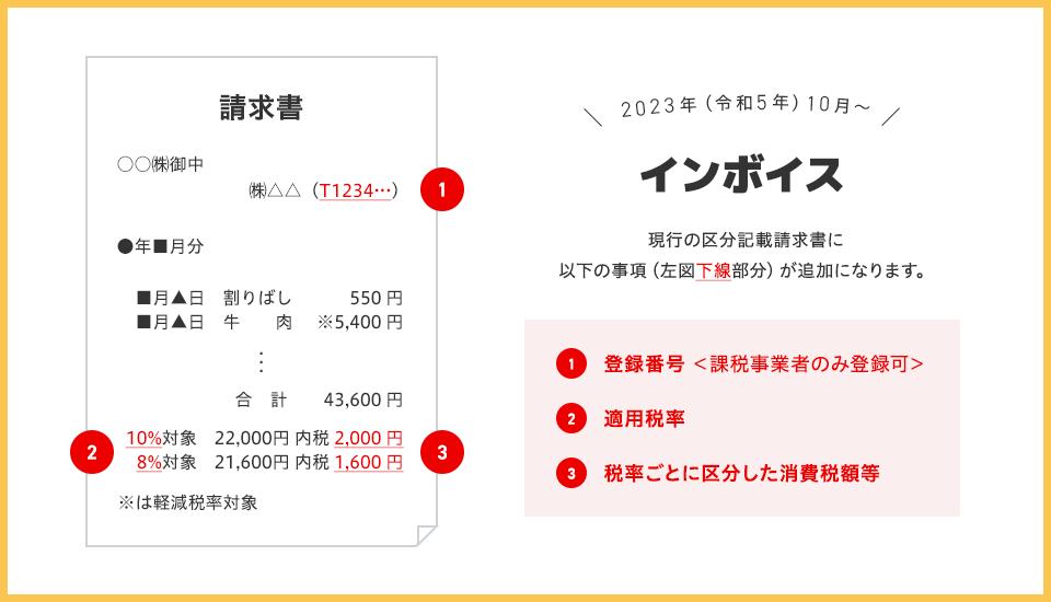 2023年（令和5年）10月～ インボイス