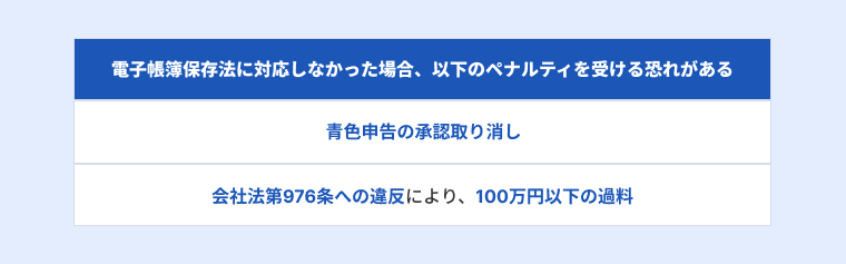 電子データの保存等を行わず電子帳簿保存法に対応しなかった場合にペナルティを受ける恐れがある事を説明する画像