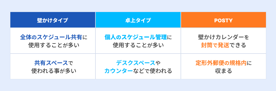 壁掛けカレンダーや卓上カレンダー、POSTYの特徴について説明する画像