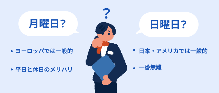 カレンダーの月曜始まりと日曜始まりそれぞれの特徴を国ごとに普及している表記と休日平日のメリハリを含めて説明している画像