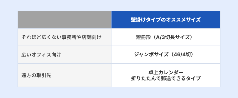 壁掛けカレンダーのオススメのサイズを掲載場所の広さによって紹介している画像