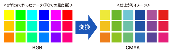 データ制作ガイド Pdfデータ入稿タイプ パプリ By Askul