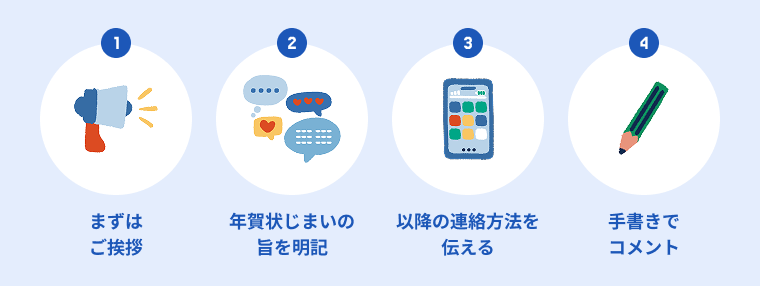 マナーに沿った年賀状じまいの書き方である[1. まずはご挨拶を述べる][2. 年賀状じまいの旨を明記する][3. 年賀状に代わる連絡方法を伝える][4. 手書きでコメントを添える]の主な4つのポイントについてイラストを用いて説明する画像