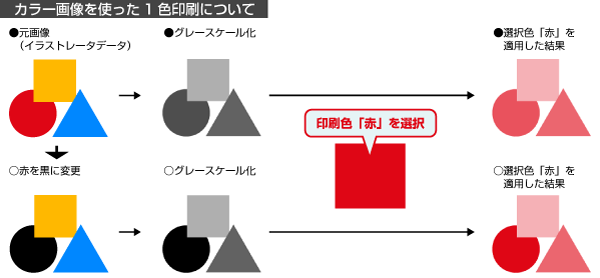 イラストレーターのデータを使ったご注文方法 パプリ By Askul