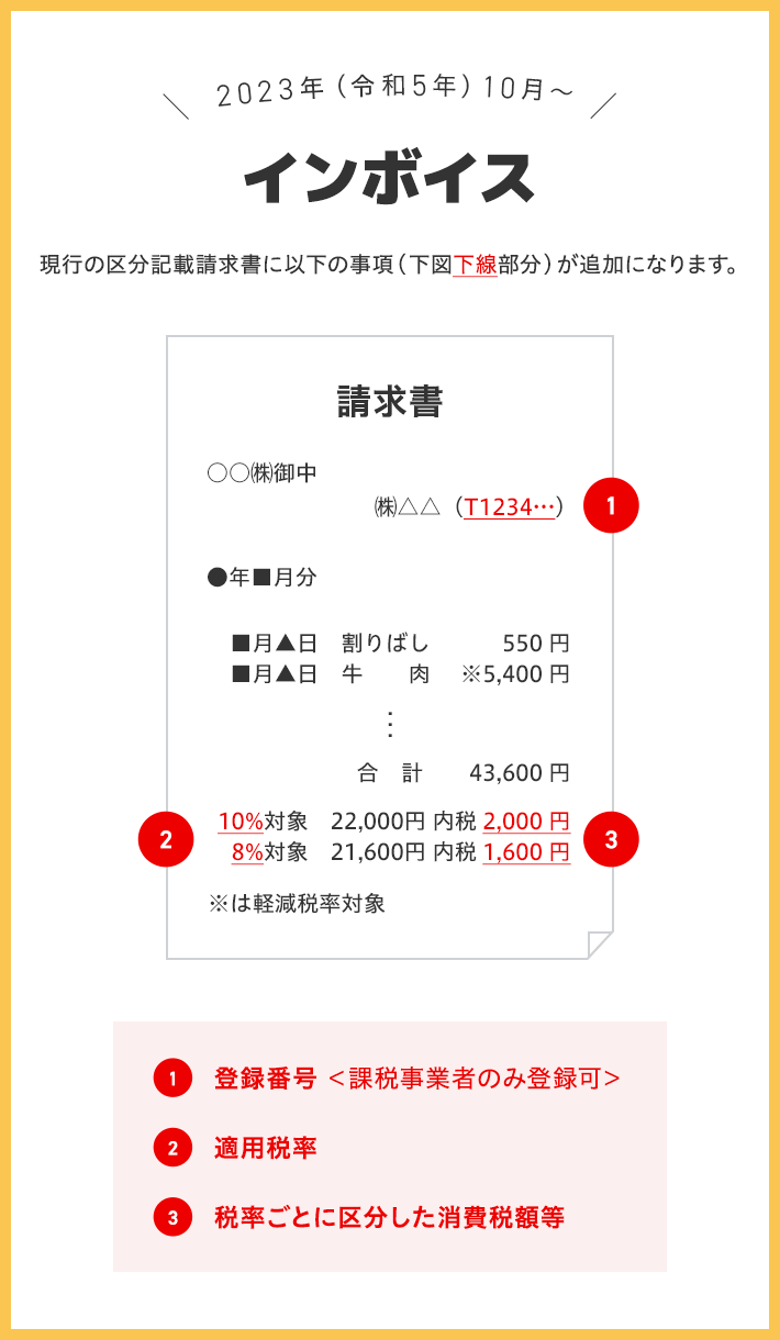 インボイス制度スタンプ|適格請求書登録番号対応|アスクルパプリ