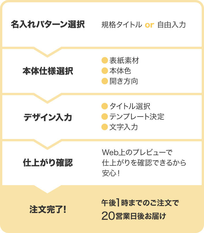 証書ファイル名入れ｜小ロット10冊から作成｜アスクルパプリ